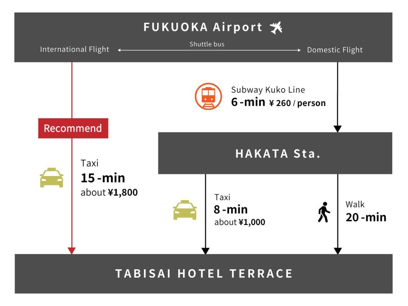 Ferienwohnung Tabisai Terrace Fukuoka  Exterior foto